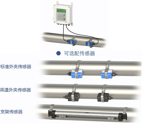 外夾超聲波水流量計傳感器分類圖