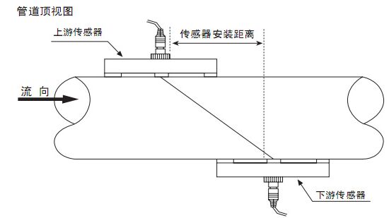 外夾超聲波水流量計安裝方法一