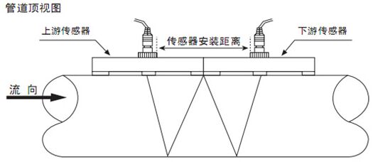 外夾超聲波水流量計安裝方法三