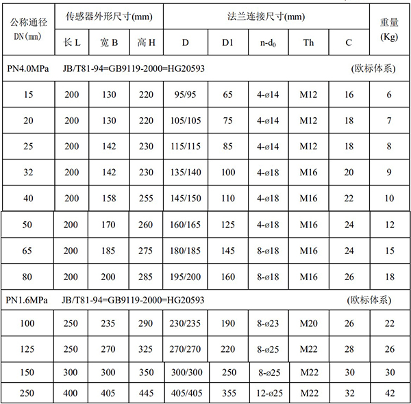 鹽酸流量計(jì)外形尺寸表一