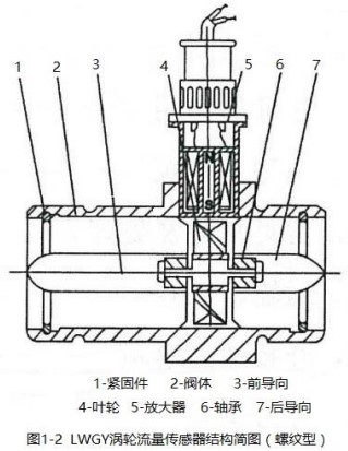 乙醇流量計傳感器螺紋型結(jié)構(gòu)圖