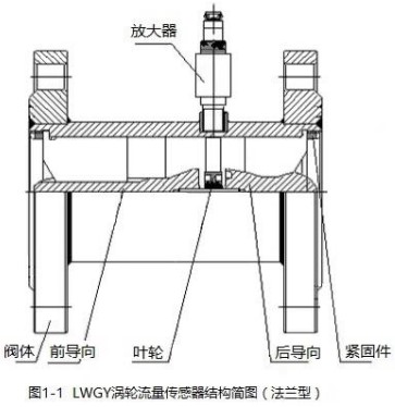 乙醇流量計傳感器法蘭型結(jié)構(gòu)圖