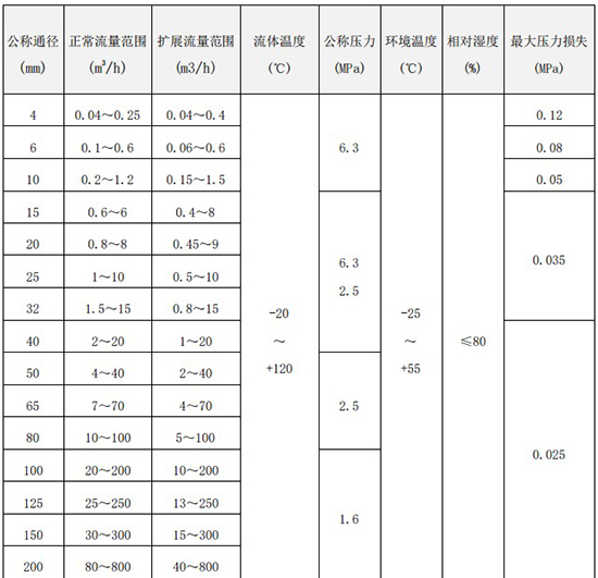 乙醇流量計流量范圍表