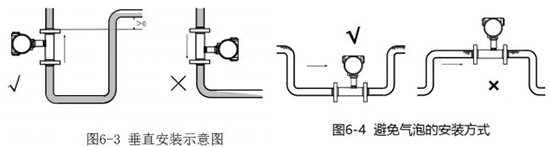 乙醇流量計安裝注意事項圖