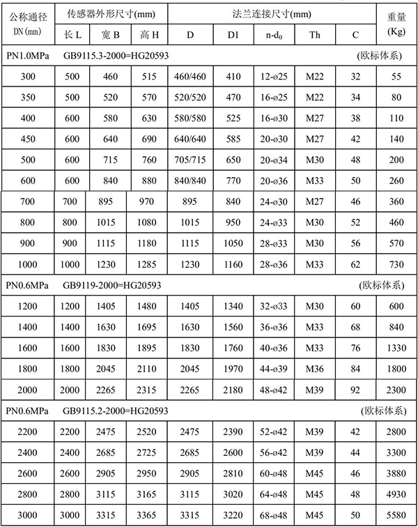 堿水流量計(jì)外形尺寸對(duì)照表二