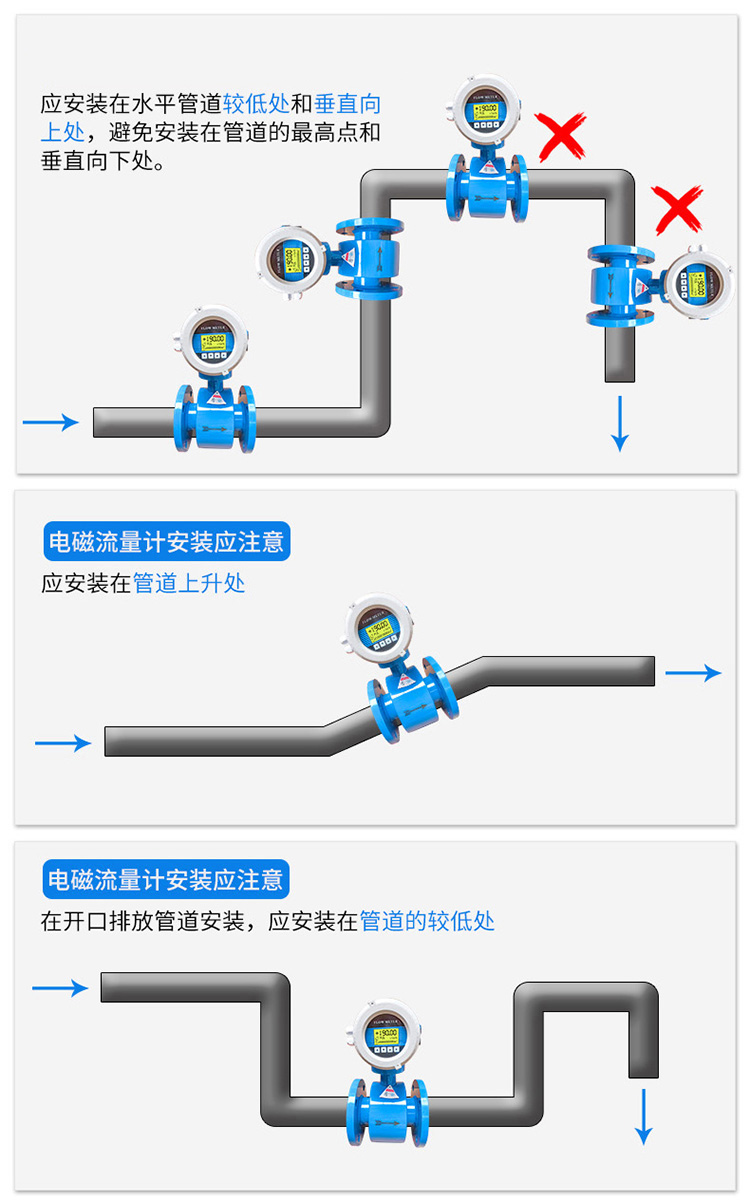 玻璃水流量計安裝方式一