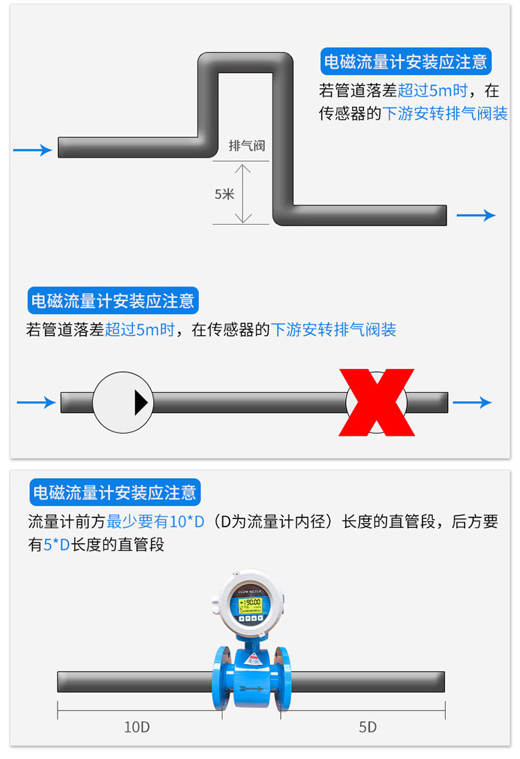 玻璃水流量計安裝方式二