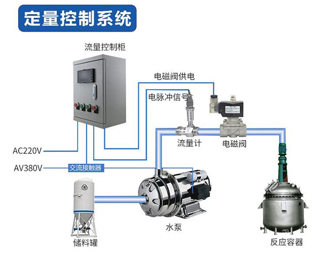 液體渦輪流量計(jì)定量控制安裝圖