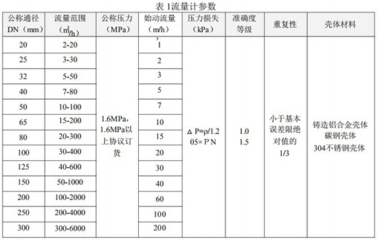 氣體渦輪流量計(jì)技術(shù)參數(shù)表