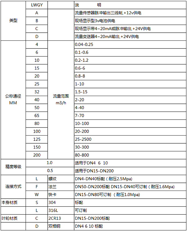 液體渦輪流量計(jì)規(guī)格型號(hào)對(duì)照表