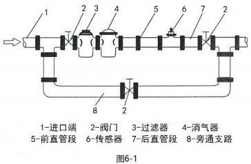 液體渦輪流量計(jì)傳感器安裝圖