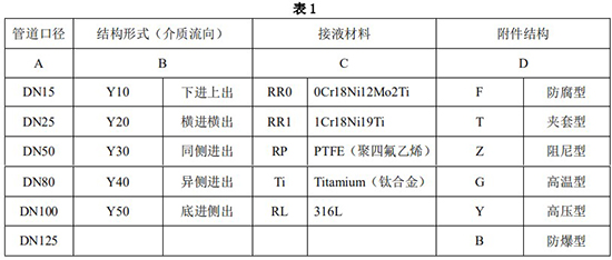 液氯流量計(jì)選型對照表