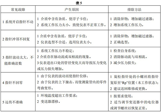 液氯流量計(jì)故障排除對照表