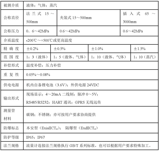 智能靶式流量計技術(shù)參數(shù)對照表