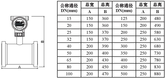 智能靶式流量計管道式外形尺寸表