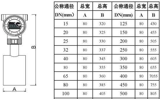 智能靶式流量計插入式外形尺寸圖