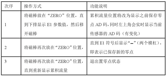 智能靶式流量計操作說明對照表