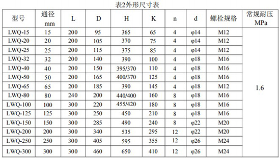 LWQ氣體渦輪流量計(jì)尺寸對(duì)照表