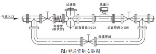 LWQ氣體渦輪流量計(jì)安裝示意圖