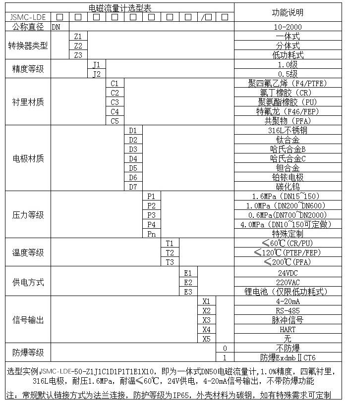 分體式電磁流量計(jì)規(guī)格選型表