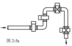 衛(wèi)生型電磁流量計(jì)安裝方式圖一