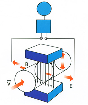 空調(diào)水流量計工作原理圖