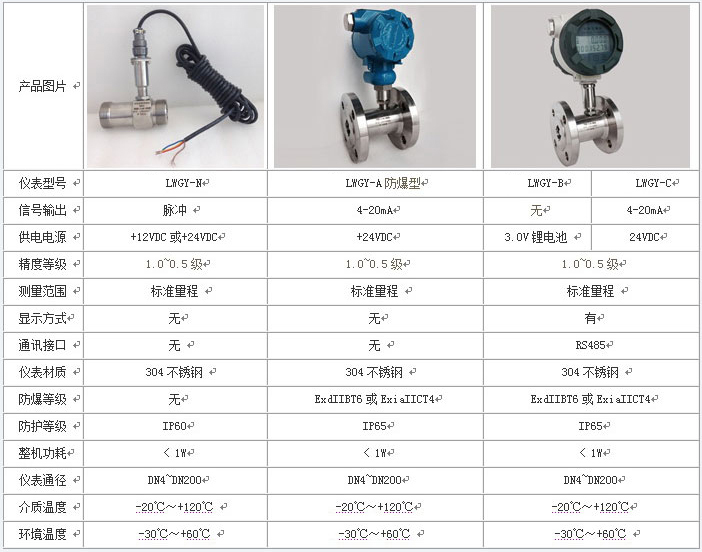 凝結(jié)水流量計基本參數(shù)對照表