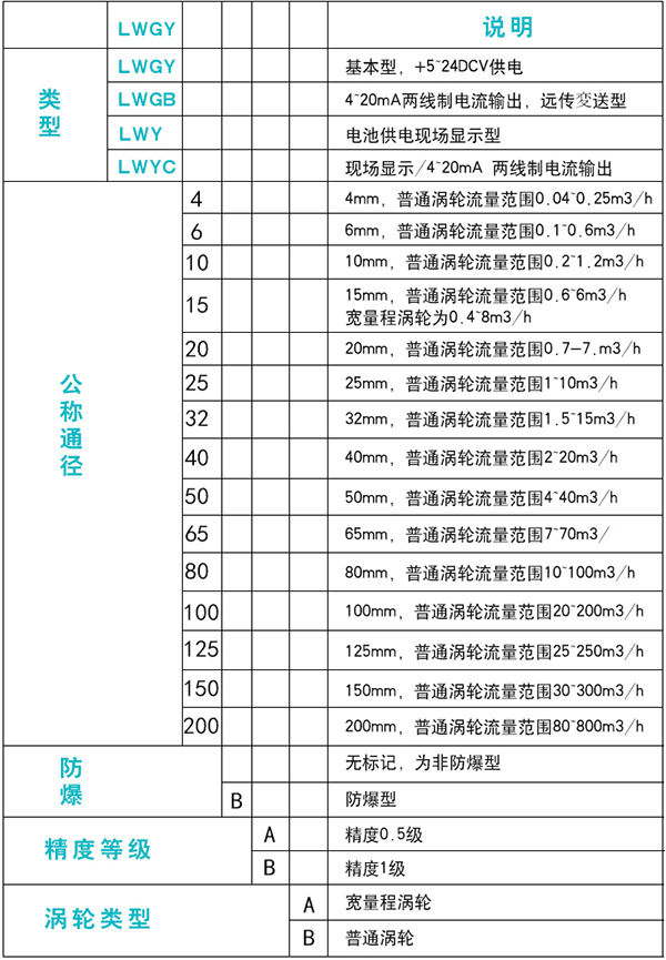 純化水流量計(jì)規(guī)格選型表