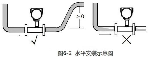 純凈水流量計(jì)水平安裝示意圖