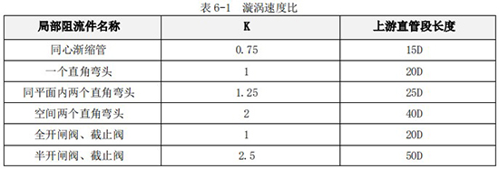 純凈水流量計(jì)K值與上游直管段長(zhǎng)度對(duì)照表