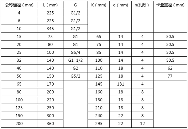 甲醇流量計安裝尺寸表