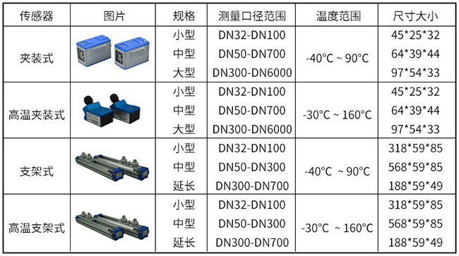 管道式超聲波流量計傳感器安裝分類圖