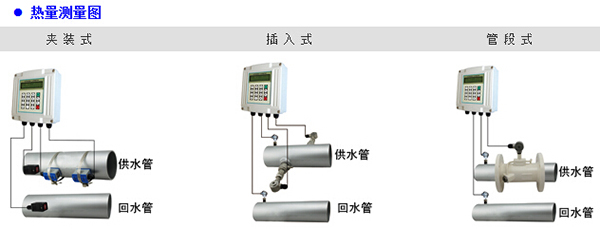 插入式超聲波流量計傳感器安裝方式