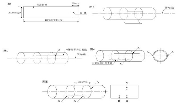 插入式超聲波流量計安裝方式