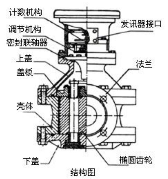 重油流量計(jì)結(jié)構(gòu)圖