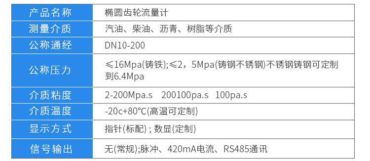 重油流量計(jì)技術(shù)參數(shù)對照表