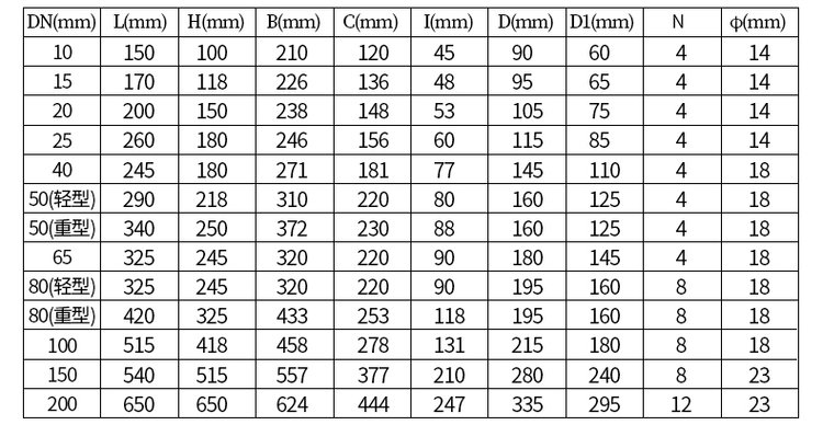 鑄鐵型重油流量計(jì)尺寸對照表
