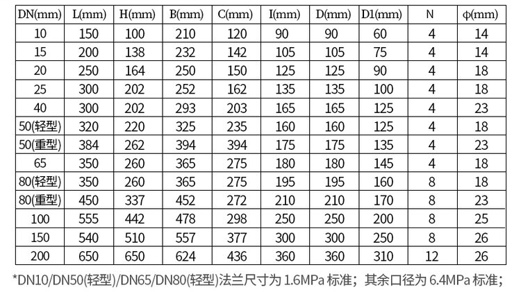 鑄鋼型重油流量計(jì)尺寸對照表