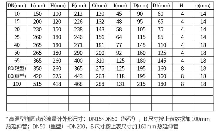 不銹鋼重油流量計(jì)尺寸對照表