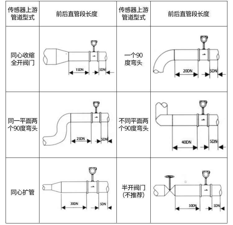 壓縮空氣流量計管道安裝示意圖