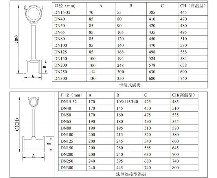 壓縮空氣流量計管道式外形尺寸表