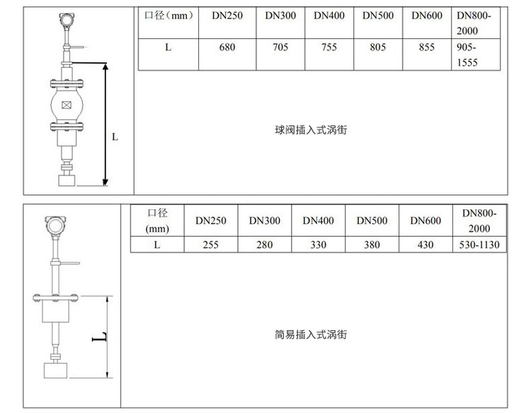 壓縮空氣流量計插入式外形尺寸表