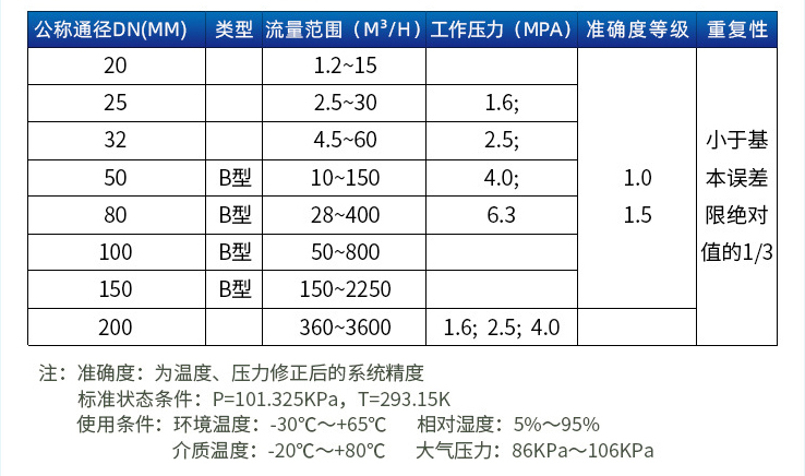 天然氣旋進(jìn)旋渦流量計(jì)口徑流量范圍表