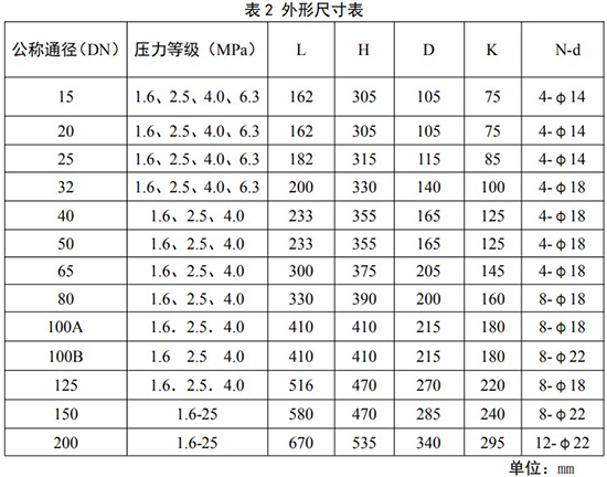 天然氣旋進(jìn)旋渦流量計(jì)外形尺寸表