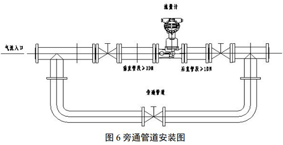 天然氣旋進(jìn)旋渦流量計(jì)安裝示意圖