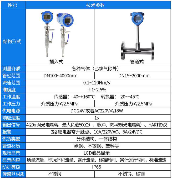 煙氣流量計技術(shù)參數(shù)對照表