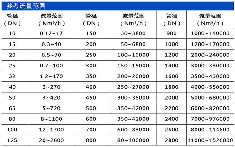 煙氣流量計口徑流量范圍表