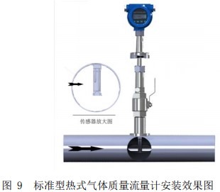 煙氣流量計插入式安裝效果圖