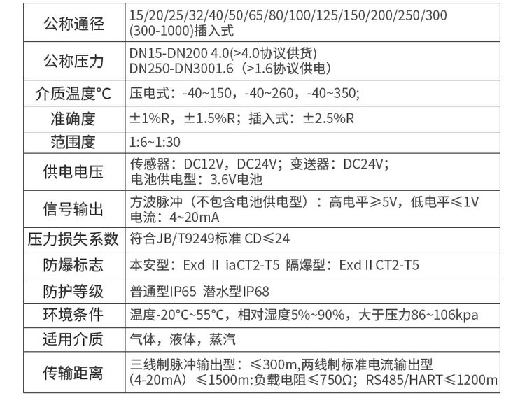 溫壓補(bǔ)償蒸汽流量計(jì)技術(shù)參數(shù)對照表