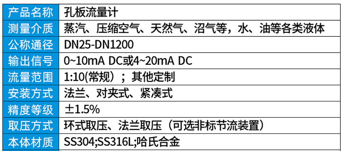 一體化孔板流量計技術(shù)參數(shù)對照表